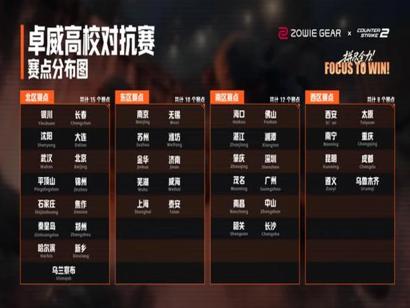 就差你了！第三届卓威CS高校对抗赛春季赛现已开始报名